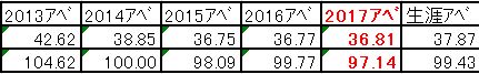 2017SHOTNAIYOU2