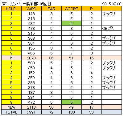 20140308KOTOHIRACC