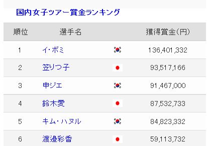 lpgaranking201609