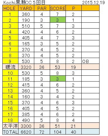 KOCHIKUROSIO5KAIME