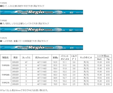 nsregiofm-f3