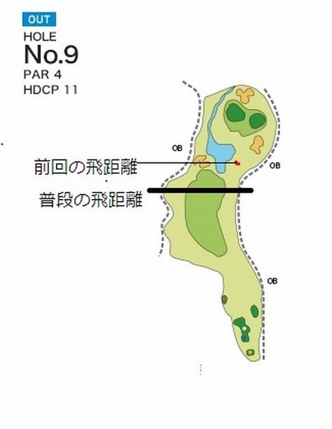 img_cid253_hole9_layout