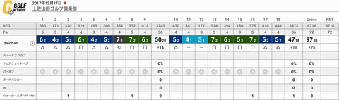 gnp_preview_scorecard