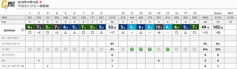 gnp_preview_scorecard