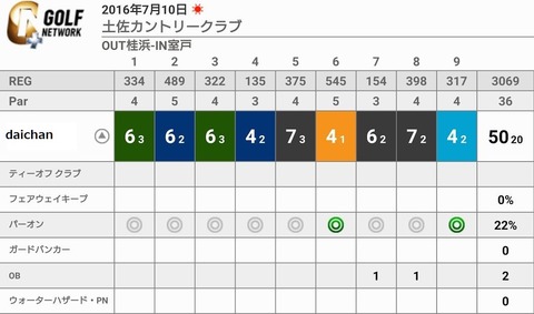 gnp_score_card20160710