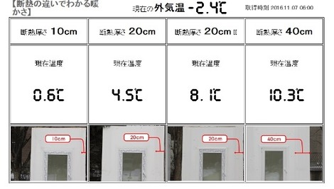 日々精進