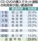 CDやDVDネット購入1位は 岡山　リアル店舗少ない？ 県民性？