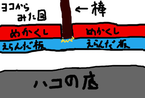 BlogPaint