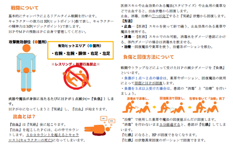 戦闘について写真