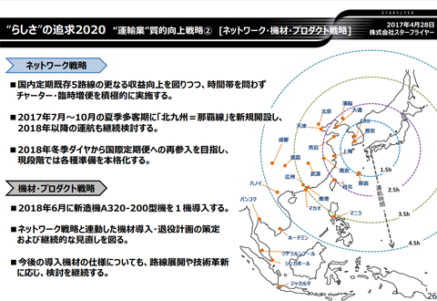 スターフライヤー中期経営計画