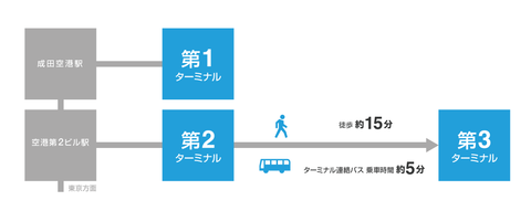 narita_map