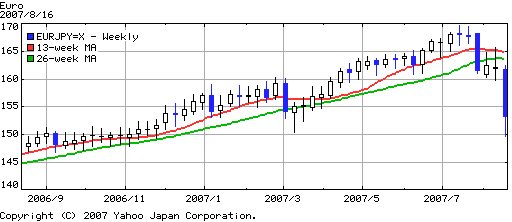 eurjpy-200620070817