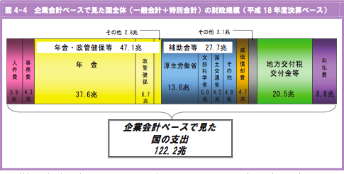 net-expenditure-2009