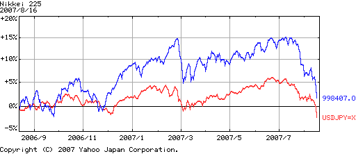 usdnikkei-200620070817