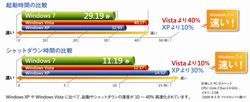win7_shutdown