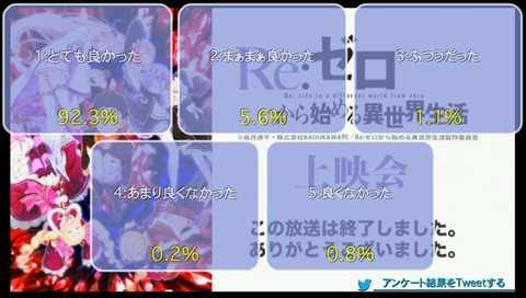 「Reゼロから始める異世界生活」1話~4話-振り返り上映会