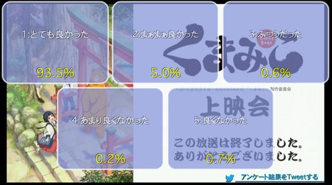 「くまみこ」1話~4話-振り返り上映会