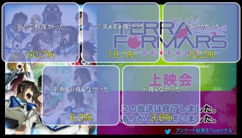 「テラフォーマーズ-リベンジ」6話上映会