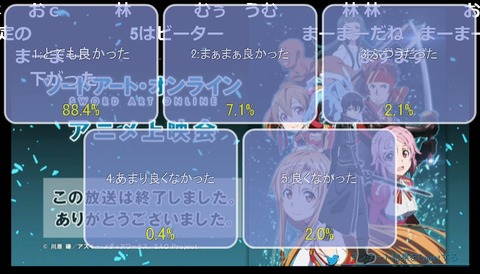「ソードアート・オンライン」2話27