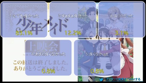 「少年メイド」4話上映会