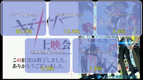 「キズナイーバー」1話~4話振り返り上映会