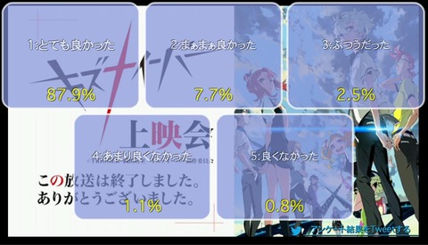 「キズナイーバー」5話上映会+「キズラジ」
