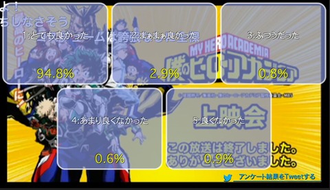 「僕のヒーローアカデミア」7話29