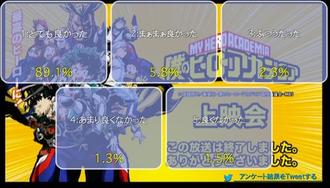 「僕のヒーローアカデミア」4話上映会