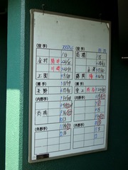 ベンチ入りメンバー