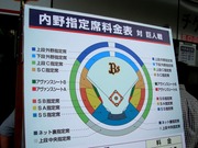 内野指定席料金表1