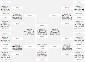 wcup2015
