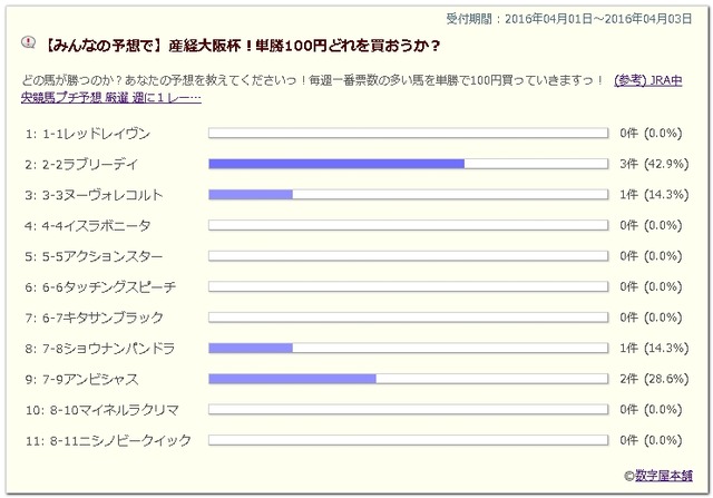 20160403vote
