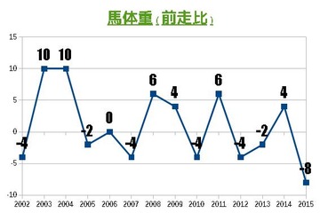 1-11