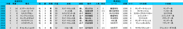 1list