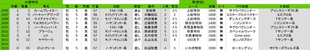 3list