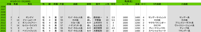 3lis