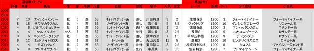 2list