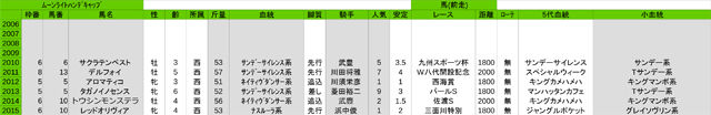 3list