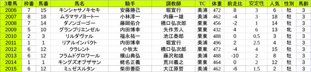 3rd - コピー