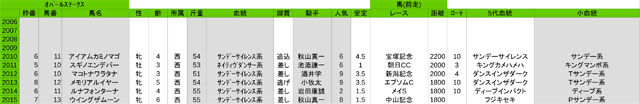 3lis