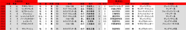 2list