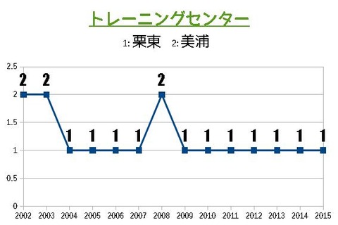 1-8