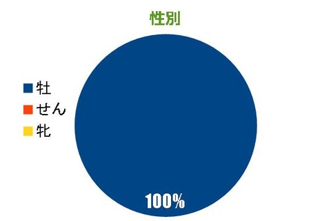 1-14