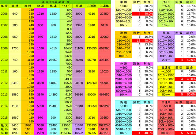払戻金