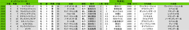 3list