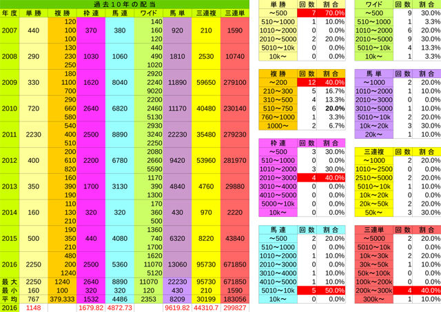 払戻金