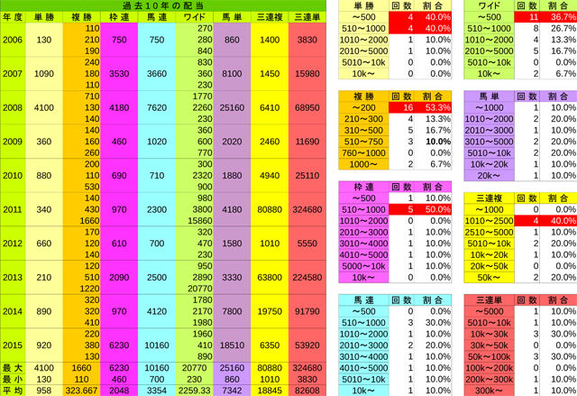 払戻金