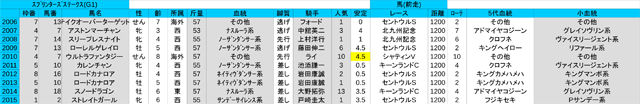 1list