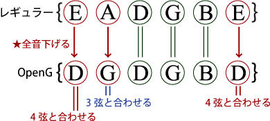 hiite_openg_02