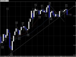FX
